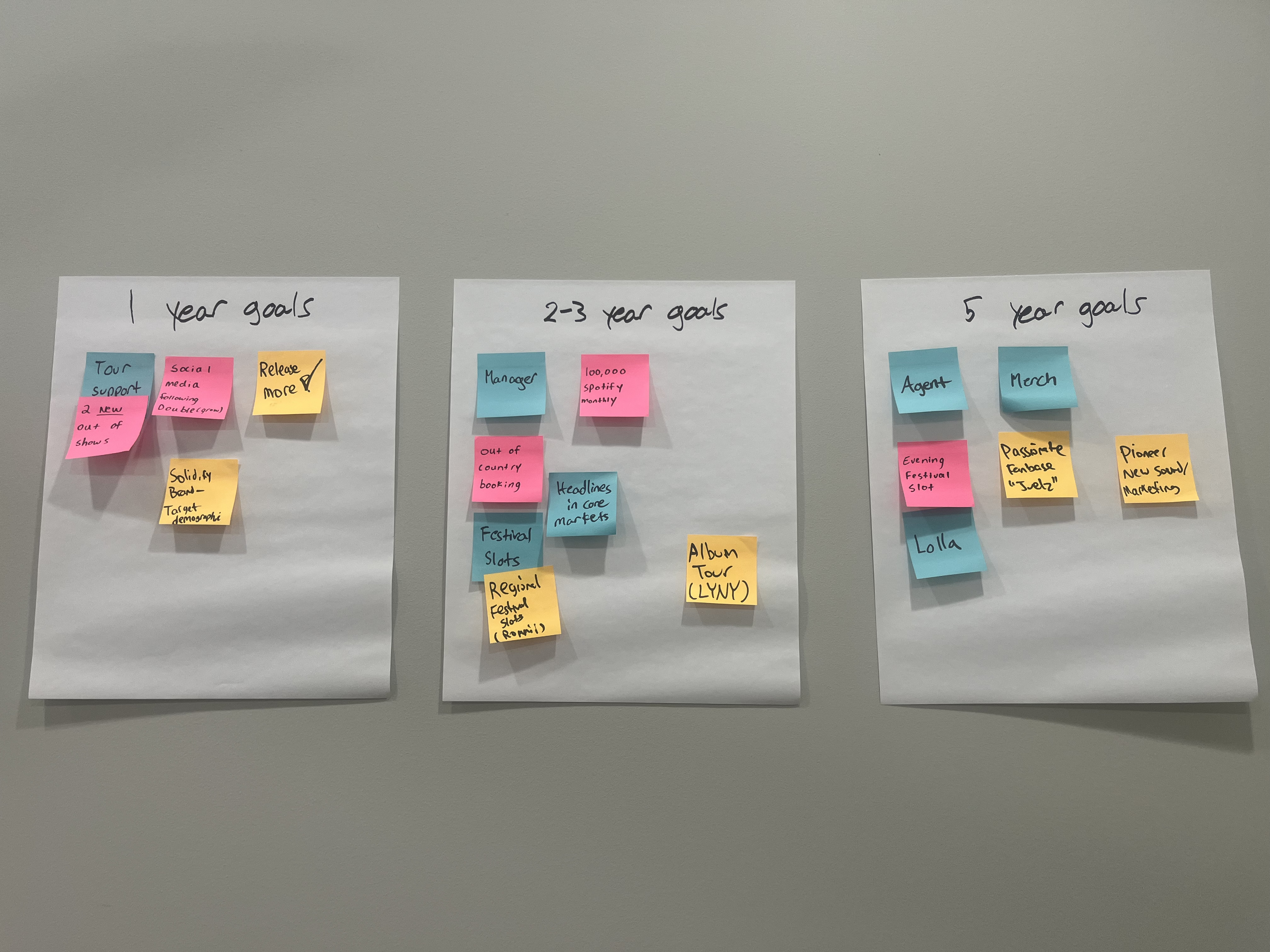 Goals boards: 1, 3, and 5 year